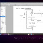 How Your CPU Works: Fetch, Decode, Execute Explained