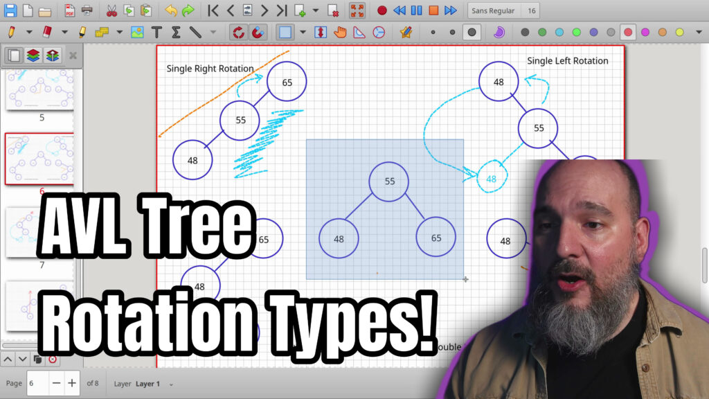 AVL Tree Rotation Types Explained for Self-Balancing Binary Search Trees