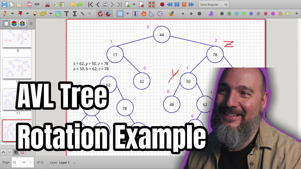 AVL Tree Rotations Tutorial: Fixing Imbalance After Adding a Node