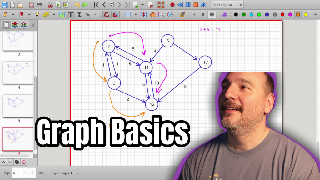 Graph Basics in Data Structures: Nodes, Edges, and Representations