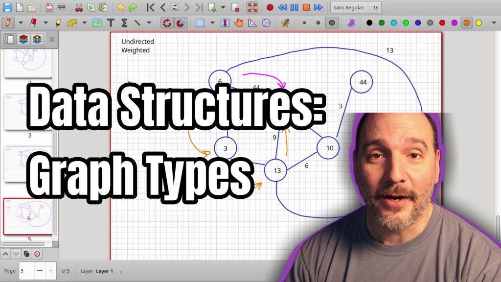 4 Graph Types: Undirected vs Directed, Weighted vs Unweighted