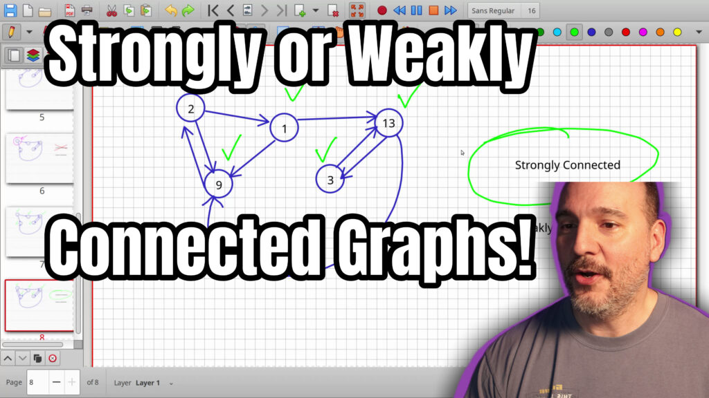 Graph Connectedness Explained: Connected Strongly Connected and Weakly Connected