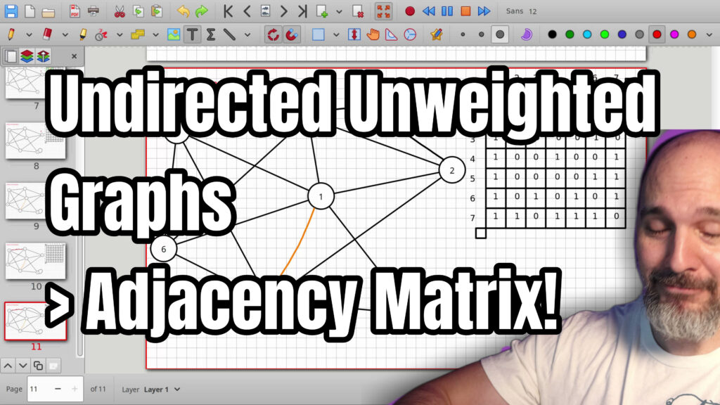 How to Represent an Undirected Unweighted Graph with an Adjacency Matrix