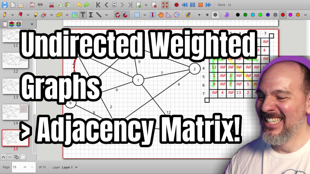 How to Represent Undirected Weighted Graphs Using an Adjacency Matrix